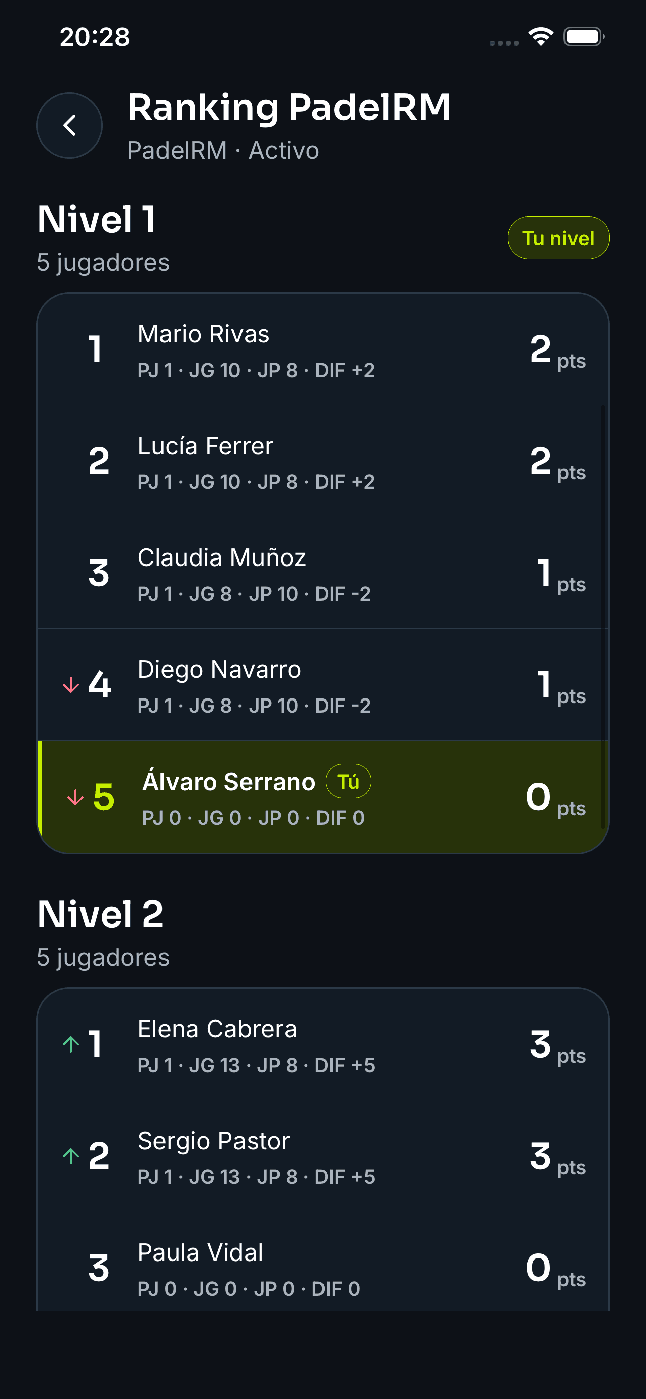 Clasificación por niveles en la app PadelRM
